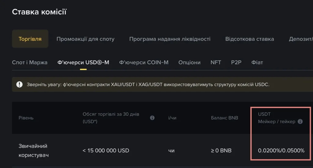 ТОП-3 крипто біржі - порівняння комісій.