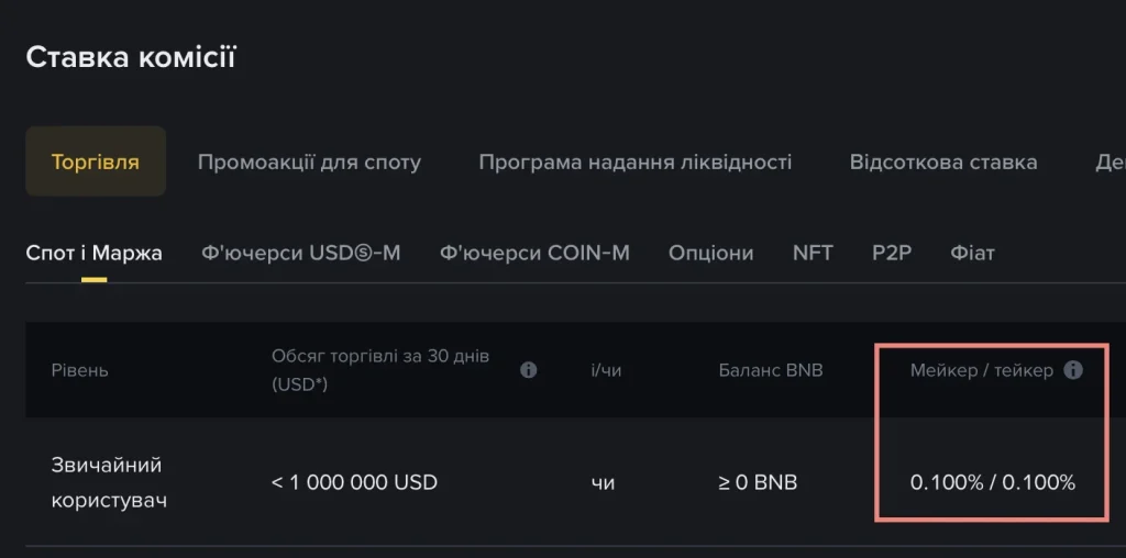 ТОП-3 крипто біржі - порівняння комісій.