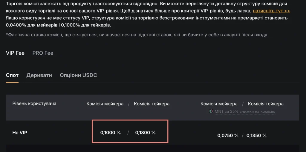 ТОП-3 крипто біржі - порівняння комісій.
