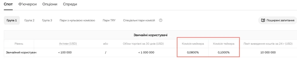 ТОП-3 крипто біржі - порівняння комісій.