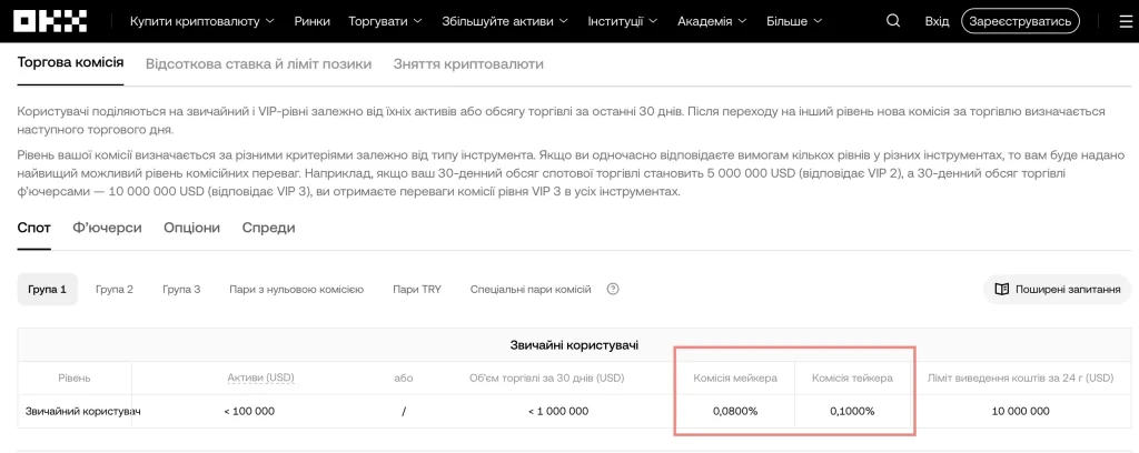 ТОП-3 крипто біржі - порівняння комісій.